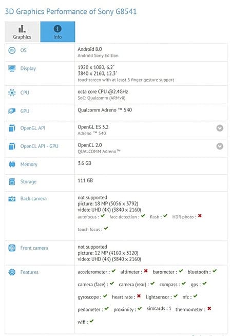 Dispositivo Misterioso Aparece em teste de Benchmark