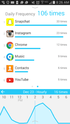 Recupere o tempo perdido: Apps para o bem-estar digital