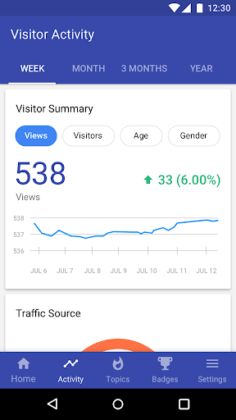 Blog Compass by Google