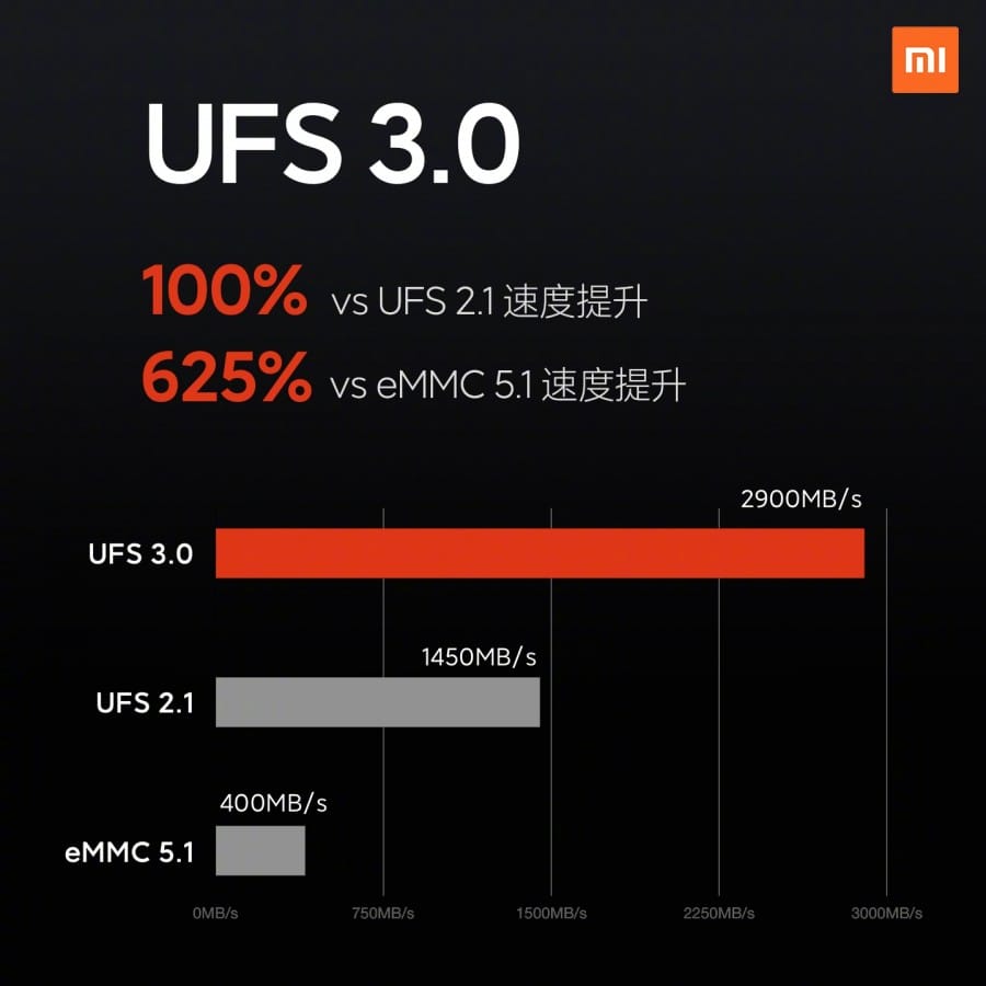 Xiaomi Mi 10 chega com camera de 108MP e 12GB de RAM